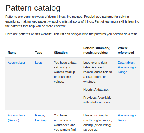 Pattern catalog